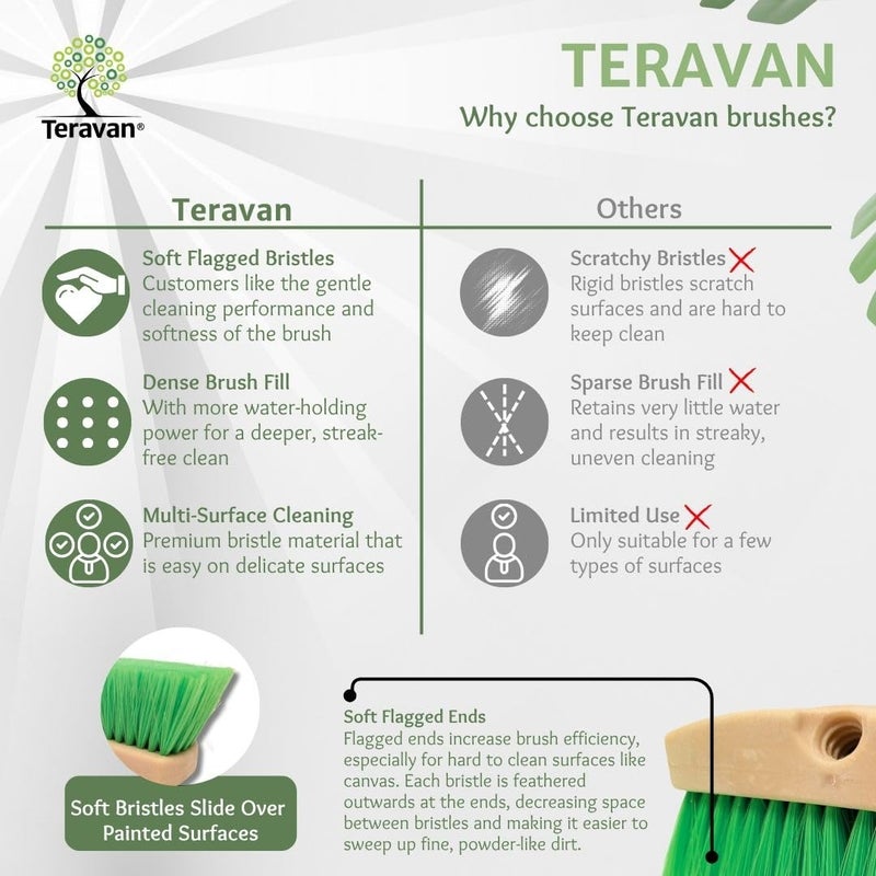 Teravan Green Flow Through Brush Head, Extra Soft Bristle Brush for Gentle Car Wash, RV, Boat, Window & Floor Cleaning, Compatible with Pole Handle (18-Inch) - Image 4